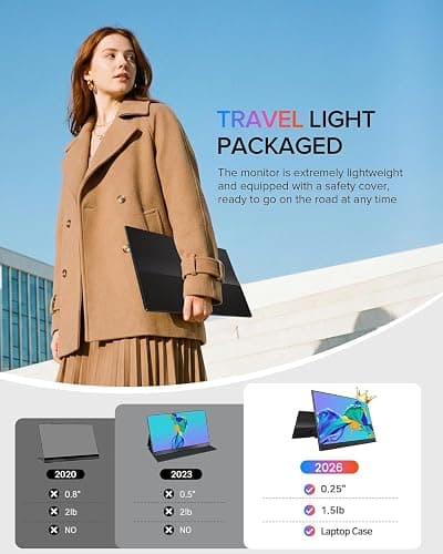 EVICIV Portable Monitor 15.6" 1080P with Case, FHD Travel Monitor for Laptop, IPS Portable Screen w/VESA & Stand, USB-C Mini HDMI Eye Care External Screen for PC/PS Game Consoles/Laptop/Phone thumbnail 5