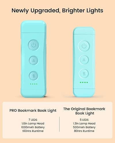 Glocusent USB Rechargeable Book Light for Reading in Bed, Portable Clip-on LED Reading Light, 3 Amber Colors & 5 Brightness Dimmable, Compact & Long Lasting, Perfect for Book Lovers (Blue-Pro Max) thumbnail 2