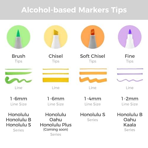 Ohuhu Alcohol Markers 60 Illustration Colors Brush Soft Chisel for Coloring | Dual Tips Art Markers for Artists Adults Coloring Illustration Drawing, AP Certified Refillable Alcohol-based, Honolulu S thumbnail 9