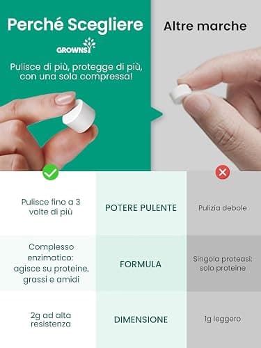 Grownsy Blocco Detergente per Biberon, Adatto per Lavabiberon Momcozy/Baby Brezza, Confezione da 40 Pastiglie Detergenti thumbnail 3