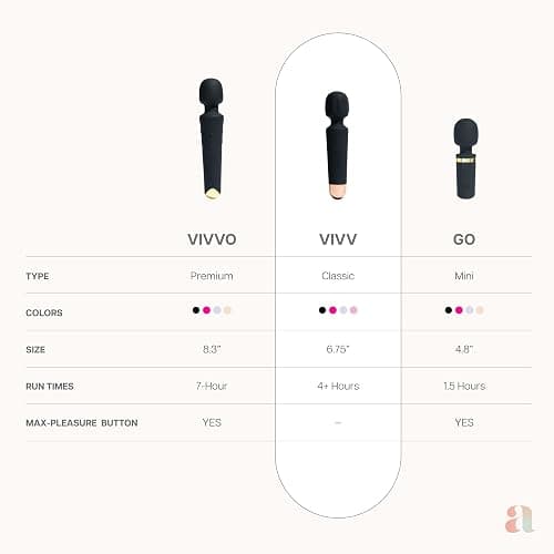 Ava Vibrator Sex Toys – Battery Life 4 Hours | Water Resistant Body Safe Silicone | Clitoral Vibrators Couples Sex Toy with Multi Patterns & speeds Vibrator for Women - Light Pink thumbnail 8
