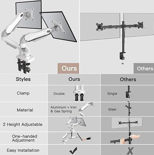 HUANUO Dual Monitor Stand - Full Adjustable Monitor Desk Mount Swivel Vesa Bracket with C Clamp, Grommet Mounting Base for 13 to 32 Inch Computer Screens - Each Arm Holds 4.4 to 19.8lbs - Whtie - White thumbnail 7