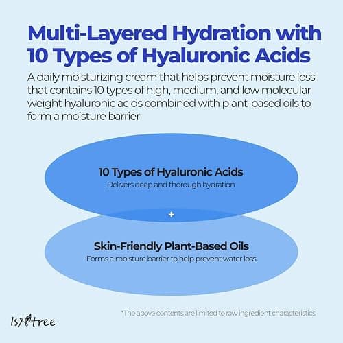ISNTREE Hyaluronic Acid Moist Cream 100ml, 3.38 fl.oz | Korean Skincare | Deep Hydration for Dry Skin | Balances Oil & Moisture | Lightweight & Non-Greasy | Fragrance-Free thumbnail 4