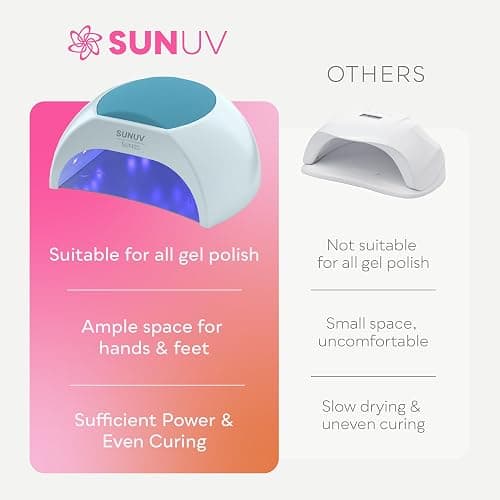 SUNUV UV LED Nail Lamp, LED UV Light for Gel Nails Polish with Removable Base, 4 Timer Settings Auto Sensor SUN2C Blue thumbnail 7