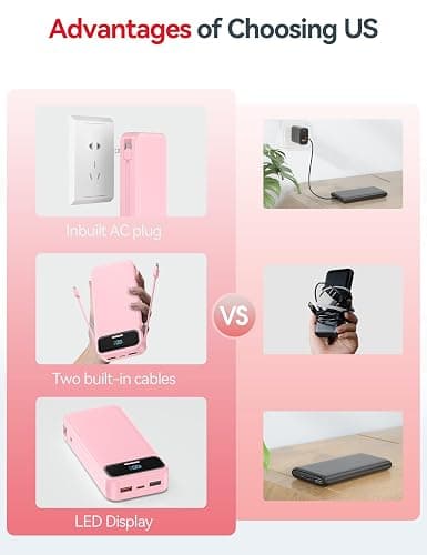 20000mAh Lightweight-Portable-Charger-Power-Bank with Built-in Cables and AC Wall Plug, PD20W USB-C Fast Charging Battery Pack, LED Display External Travel Phone Charger for All iPhone,Samsung,Android thumbnail 3