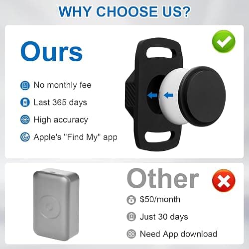 Smart Pet Tracker for Collar - Dog Trackers Pet Location Tracker with Holder, No Monthly Fee, Compatible with Apple Airtag Find My (iOS Only, Not for Android), Anti-Lost Device for Pets, Bag Straps thumbnail 7