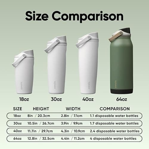 Owala FreeSip Sway Stainless Steel Water Bottle 64 oz Greenhouse thumbnail 6