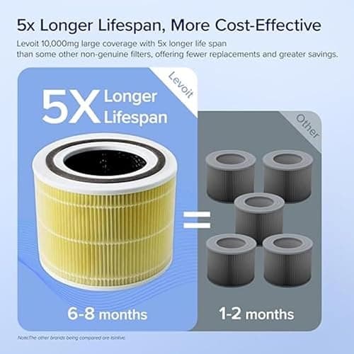 LEVOIT Core 300 und Core 300S Ersatzfilter gegen Gerüche von Haustier und Küche, HEPA Filter, hocheffizienter Aktivkohlefilter und Vorfilter, für Tierbesitzer Raucher Allergiker thumbnail 3
