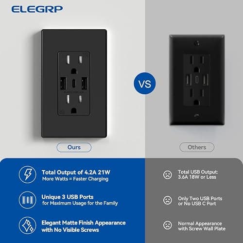 ELEGRP 3-Port USB C Wall Outlet Receptacle, Matte Black 15 Amp With USB Ports, TR Tamper-Resistant, Screwless Wall Plate Included, UL & CUL Listed, 1 Pack - 15 Amp Outlet - Black - 1 thumbnail 3