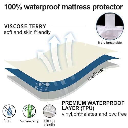 Twin XL Mattress Protector Cover Cooling,Extra Long Twin Waterproof Viscose Terry Mattress Protector for College Dorm Room Essentials,Soft and Noiseless,Deep Pocket Fits Up to 14 Inch Mattress thumbnail 5