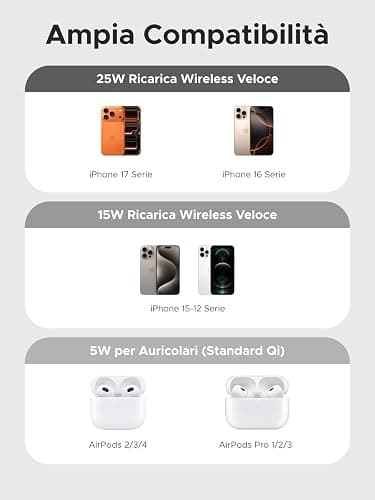 UGREEN Zapix Qi2 25W Caricatore Wireless 2 in 1 MagSafe (Bianco) | Compatibile con iPhone 17 16 15 14 13 12 Air Plus Pro Max AirPods 4 3 Pro 3 2 1, Base di Ricarica Magnetica thumbnail 4