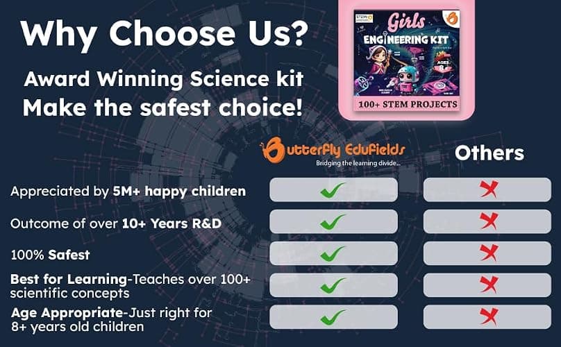 Butterfly EduFields 100+ Girls Engineering Science Kit for Kids Age 8-12 | 100+ STEM Projects & Science Experiments | Educational Learning Toy | Birthday Gifts for 8 9 10 11 12 Year Old Girls thumbnail 7
