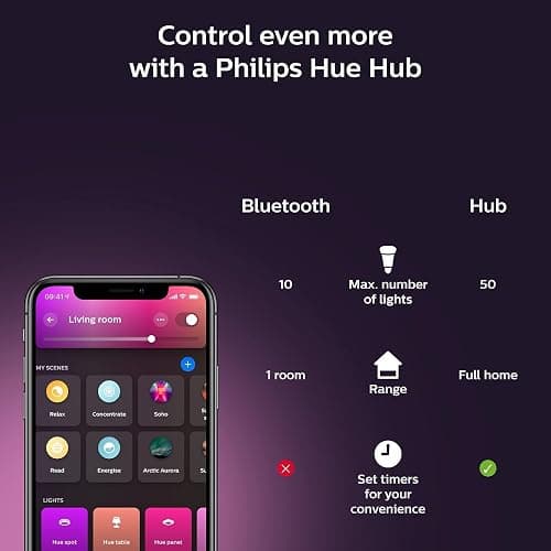 Philips Hue Signe Smart Color Changing Floor Lamp, 1-Pack, Black | White & Color Ambiance, 2550 Lumens, Works with Alexa Google Assistant & Apple HomeKit, Use with Hue App thumbnail 9