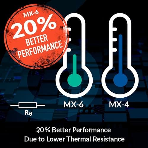 ARCTIC MX-6 (4 g, incl. 6 MX Cleaner) - Ultimate Performance Thermal Paste for CPU, Consoles, Graphics Cards, laptops, Very high Thermal Conductivity, Long Durability, Non-Conductive, Non-capacitive thumbnail 4