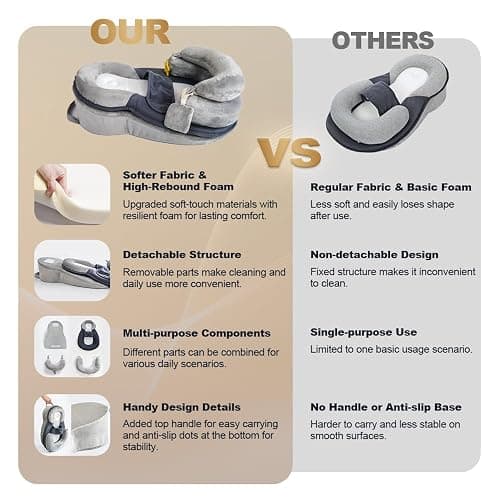 LOVE MAGE Baby Feeding Pillow, Anti Overflow Breast Feeding Pillow, Baby Lounger & Tummy Time Mat, Detachable Design thumbnail 3