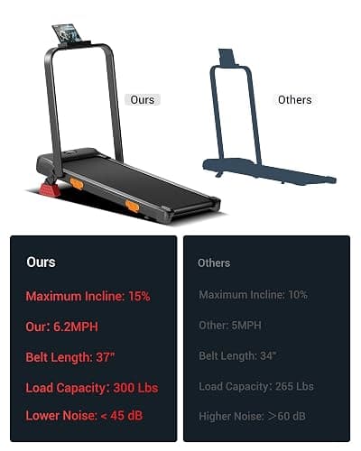 LONTEK 3-in-1 Foldable Treadmill with 300 LBS Capacity, 15% Walking Pad Treadmills for Home and Office, 2.5 HP Under Desk Treadmill with Quiet Brushless thumbnail 6