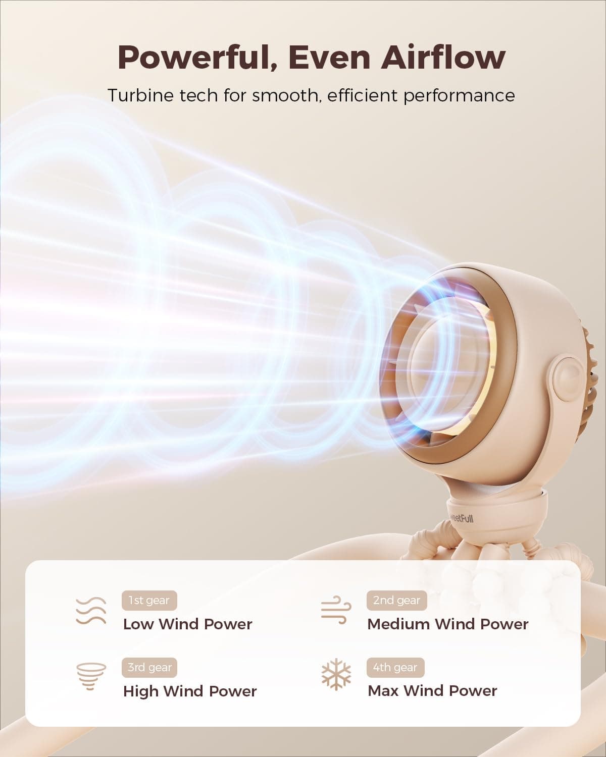 SWEETFULL Portable Pram Fan, 4 Speed Baby Stroller Fan, 360° Rotate Clip on Fan with LED Display & Night Light, 4000mAh Rechargeable Quiet Mini Safe Fan for Desk, Car Seat, Hand, Travel, Brown thumbnail 3
