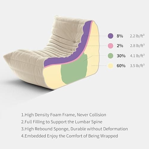 OTDMEL High-end Quality Fireside Togo Chair, Single Suede Togo Couch Sofa, Soft Floor Chaise Lounge Sofa, 1 Seat Lazy Bean Bag Chairs for Living Room Bedroom Salon Office, Non-Compression thumbnail 9