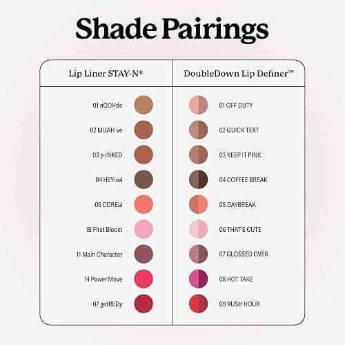Sacheu Lip Liner STAY-N Peel Off Lip Stain, Longwear, getREDy | Water-resistant, transfer & smudge-proof, lip tint with hyaluronic acid & vitamin E for conditioning benefits, matte finish thumbnail 11