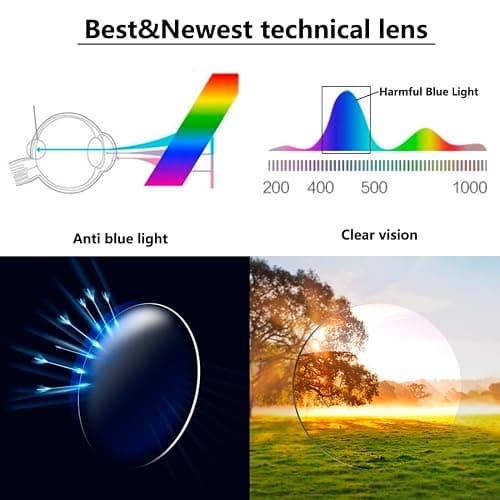 RaoOG Blue Light Blocking Glasses for Womens - 2 Pairs Lightweight Computer Eyeglass Anti-blue Glare Blue Screen Quality Glasses thumbnail 3