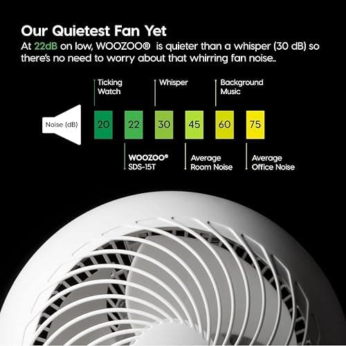 IRIS USA WOOZOO Air Circulator Fan with Remote, Oscillating, 8 Speeds, 82ft Max Air Distance, 120° Adjustable Tilt, 35db Ultra Quiet Motor, Small Fan for Bedroom, Office, Dorm, White thumbnail 7