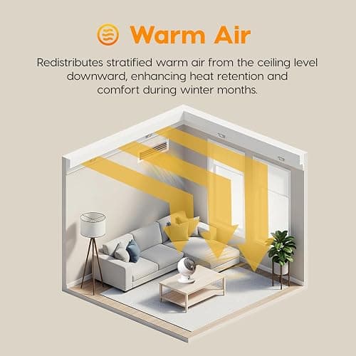 IRIS USA WOOZOO Air Circulator Fan with Remote, Oscillating, 5 Speeds, 82ft Max Air Distance, 90° Adjustable Tilt, 30db Quiet Motor, Small Fan for Bedroom, Office, Dorm, White thumbnail 3