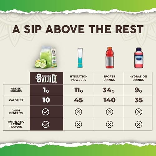 Salud 2-in-1 Hydration Packets + Immunity Electrolytes Powder, Cucumber Lime - Agua Fresca Drink Mix, Elderberry, Dairy & Soy Free, Non-GMO, Gluten Free, Vegan, Low Calorie, 1g Sugar (15 Servings) thumbnail 6