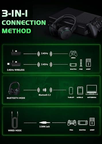 RYR Wireless Gaming Headset for Xbox Series X|S, Xbox One, PS5, PS4, Mac, Bluetooth 5.3, 3D Surround Sound, Rotatable Earmuffs, Gaming Headphones with Noise Canceling Microphones-Blackgreen thumbnail 3