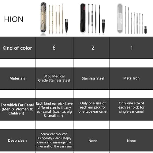 Hion 6 Pcs Extended Ear Wax Removal Kit,Professional Double-Headed Ear Pick Earwax Removal Tools,316L Stainless Steel Ear Cleaner Curette with Cleaning Brush and Storage Box,Suit for Kid Adult(Gold) thumbnail 5