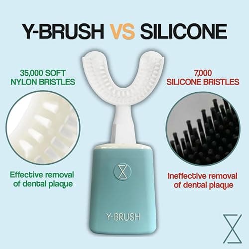 Y-Brush New 2025 Essential - Sonic Electric Toothbrush - 3 Months Battery Life with USB-C - 2 Brushing Modes - Clinically Proven - Adult thumbnail 9