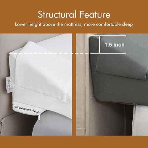 Vekkia Queen Bed Wedge Pillow for Headboard Gap Filler(0-5"),High-Density Foam,Prevent Pillow & Item from Falling,Ergonomic Design,Large Storage Pockets, Removable&Washable Cover,White,60''x10 x6 thumbnail 5