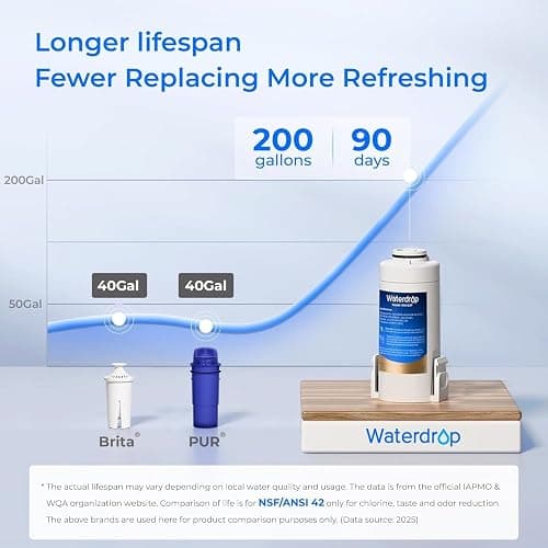 Water Dispenser  thumbnail 4