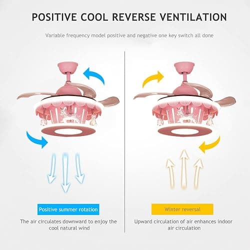 PSXPSXO Cartoon Pink Ceiling Fan with Lights Kids LED Ceiling Lamp Creative Carousel with Invisible Blades Close to Ceiling Lighting for Living Room Bedroom thumbnail 3