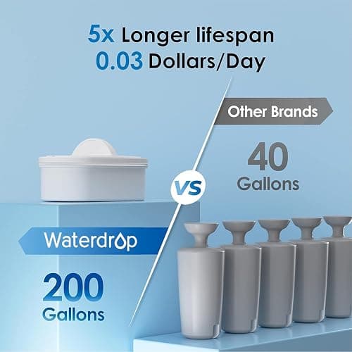 Waterdrop 35-Cup Slim Water Filter Dispenser, Large Capacity Water Filter Pitcher, 200-Gallon Long-Life, 5X Lifetime, Reduces Chlorine, PFOA/PFOS and More, BPA Free, Black (with 1 Filter) thumbnail 5