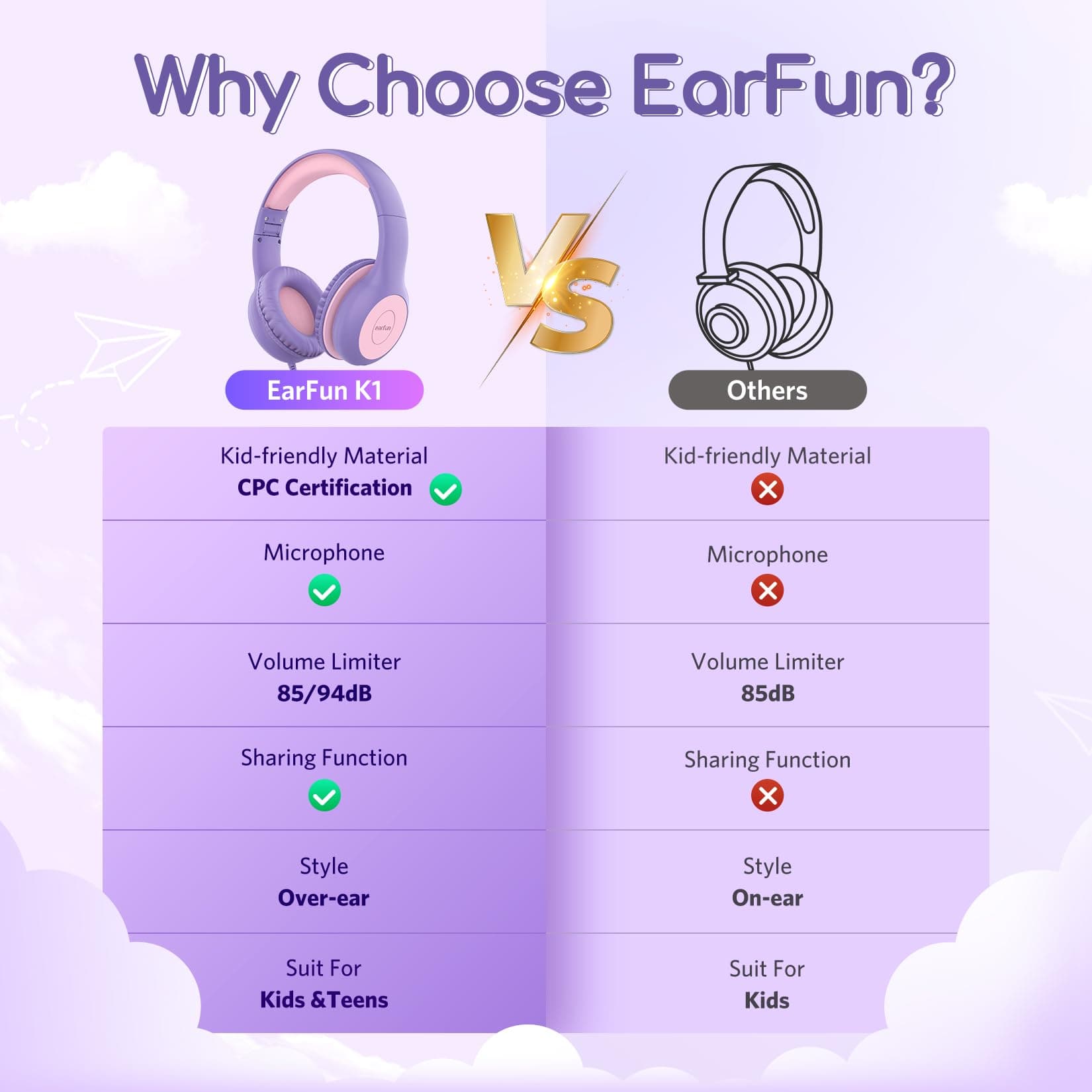 EarFun Kids Headphones Wired thumbnail 8