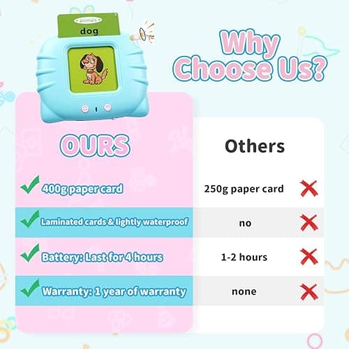 QuTZ ABC Learning Flash Cards for Toddlers 2-4, Autism Toys, Speech Therapy Educational Talking Sight Words Kindergarten Boys and Girls, 248 Pink - 248 Words Pink (NEW abc+123) thumbnail 7