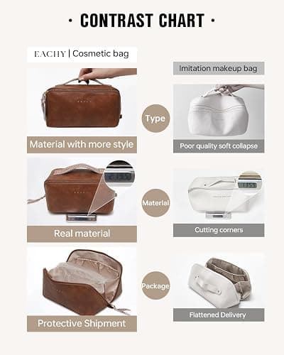 EACHY Travel Makeup Bag,Large Capacity Cosmetic Bags for Women,Waterproof Portable Pouch Open Flat Toiletry Bag Pattern Makeup Bag thumbnail 4