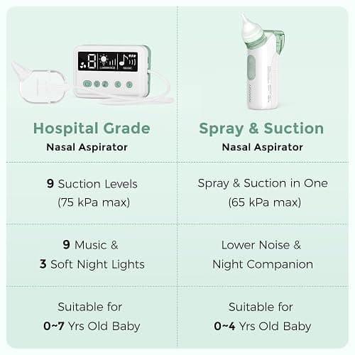Momcozy Nasal Aspirator, 9 Levels Strong Suction Baby Nose Sucker with Lullaby, Electric Nose Aspirator for Toddler, Safe Material BPA Free for Newborn, Automatic Nose Cleaner with Silicone Tips thumbnail 9