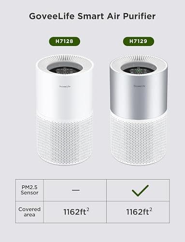 GoveeLife Air Purifiers for Home, Smart Air Purifier for Large Rooms with App & Alexa Control, Covers up to 1162ft², Air Quality Monitor, PM2.5 Sensor Air Purifier for Pet Hair, Pollen, Dust, Smoke thumbnail 10
