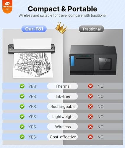 Rongta Thermal Portable Printer Wireless for Travel, F81 Inkless Bluetooth Printer Support A4 & US Letter Size, Compatible with Android iOS App Phone Mac Windows Laptop for Home & Office (Grey) thumbnail 6