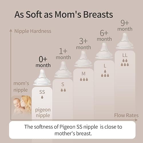 Pigeon Glass Nursing Baby Bottle Wide Neck(Pack of 4), Streamlined Body, Natural Feel, Easy to Clean, Heat-Resistant, 5.4Oz and 8.1 Oz thumbnail 6