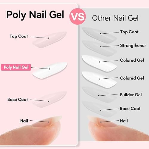 Makartt Poly Nail Gel White Hem-Free 50ML Nail Extension Builder for French Manicure, Hard Gels for Nails Strengthener Long-Lasting Salon Nail Art Design Easy DIY at Home thumbnail 4
