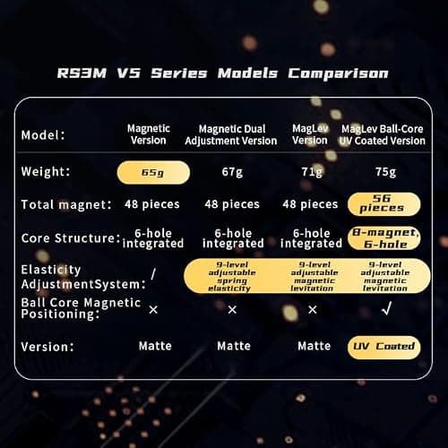Moyu RS3M V5 2023 Ball Core UV Coated 3x3 Speed Cube with Robot-Shape Display Box, 3x3 Puzzle Cube Stickerless RS3M V5 MagLev Master Cube (MagLev+Ball-Core UV Coated) thumbnail 7