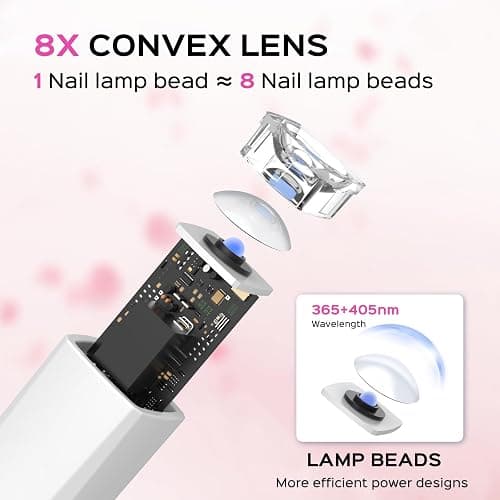 Hoonyn Handheld UV Light for Gel Nails, 5W LED Nail Lamp, Portable Mini Nail Dryer with Stand & LCD Screen, Nail Lamp for Fast Curing (White) thumbnail 4