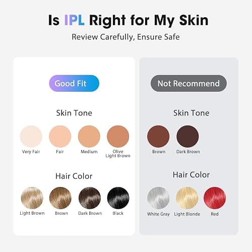 Oreeth Laser Hair Removal Device, at-Home IPL Hair Removal for Women & Men - Safe 45°F Ice-Cooling Contact for Painless & Long-Lasting Results, 86% Hair Reduction in 3 Weeks for Full Body, Gold/White thumbnail 6