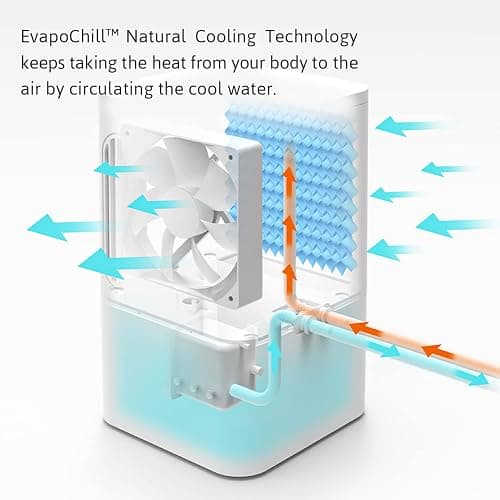 AquaPad Water Cooling Mattress thumbnail 2