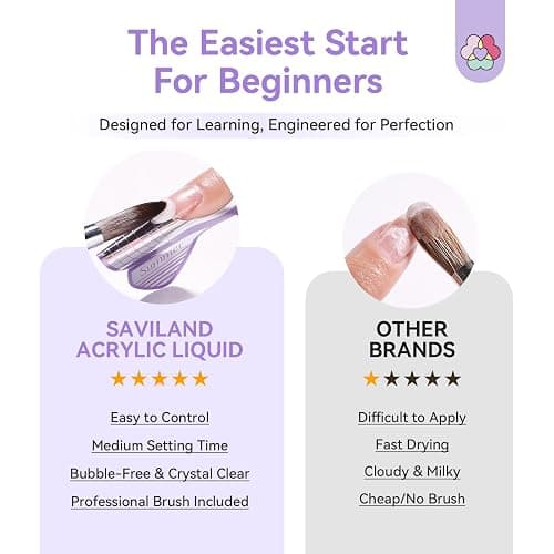 SAVILAND Acrylic Nail Kit for Beginners, Home Practice Set | Includes 30g Clear Acrylic Powder and Liquid, #12 Brush, Forms, File, Dappen Dish, For Extensions & 3D Nail Art Sculpting thumbnail 3