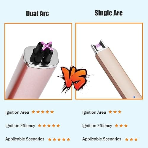 Electric Candle Lighter Christmas Stocking Stuffers Gifts for Women | Rechargeable USB,Birthday Gifts for Mom Her,Windproof Flameless Dual Arc,Camping BBQ Kitchen Lighters for Candle,Safety Lock thumbnail 6