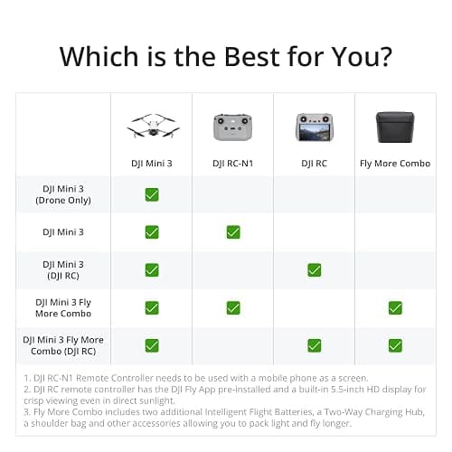 DJI Mini 3, Drones with Camera for Adults 4K, 38-min Flight Time, up to 32800ft (10km) Video Transmission, True Vertical Shooting, GPS Auto Return Integrated, Mini Drone with Camera for Beginners thumbnail 7