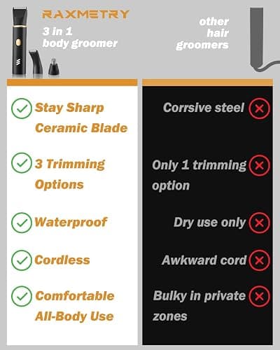 RAXMETRY Manscape Body Hair Trimmer for Men-3 in 1 Electric Razor Groin Groomer,IPX7 Waterproof,Versatile Hair Trimmer for Ball/Pubic/Chest/Beard/Nose,USB-C Rechargeable,Gifts for Him Dad thumbnail 4